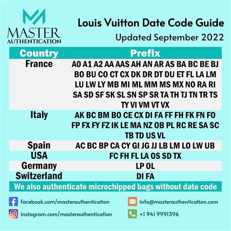 louis vuitton date code list|louis vuitton 070117.